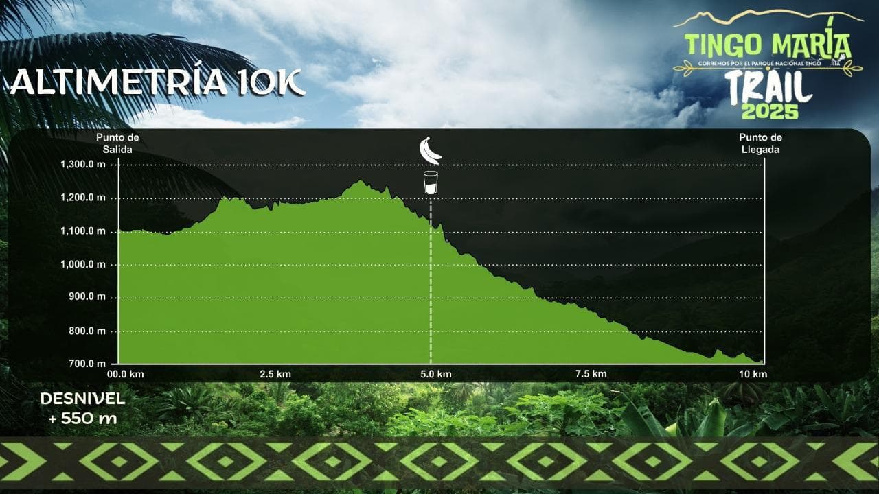 Mapa satelital de la ruta 10K
